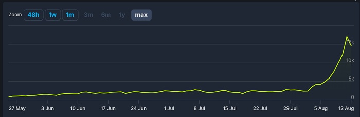 O que está acontecendo? O jogo de tiro não anunciado da Valve, Deadlock, foi jogado por 17.000 pessoas no fim de semana-3