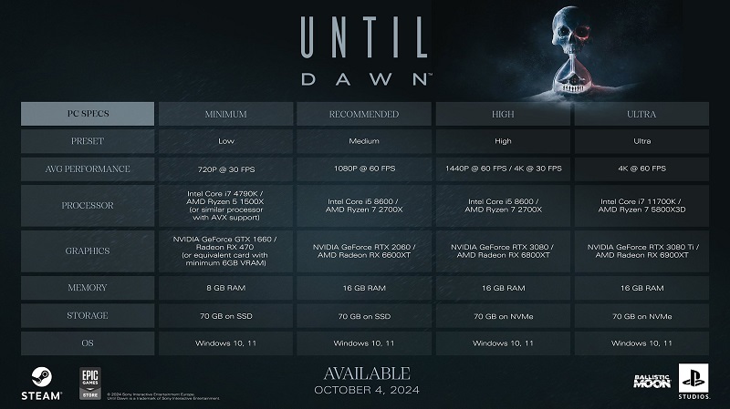 Jogo de terror atualizado Until Dawn não vai assustar os jogadores com requisitos de sistema-2