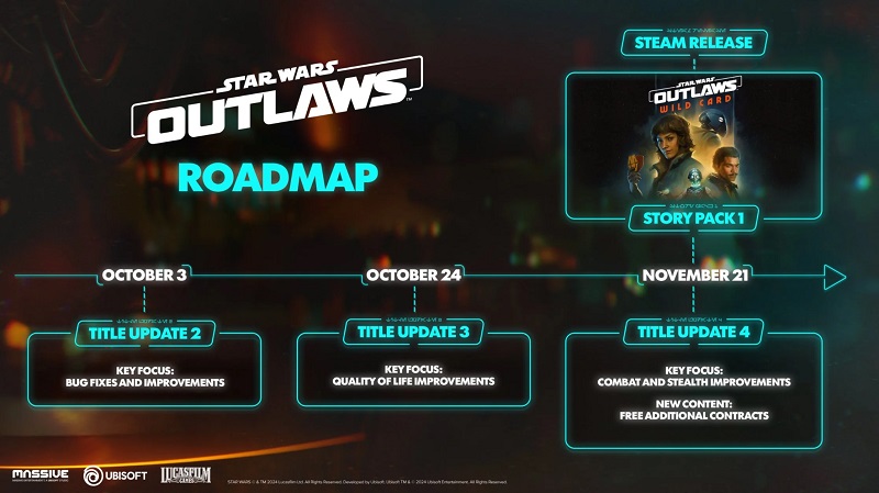 A Ubisoft está resgatando ativamente Star Wars Outlaws: três grandes atualizações serão lançadas em breve e irão melhorar todos os aspectos do jogo de ação-2